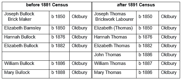 Bullock-Thomas comparison.jpg