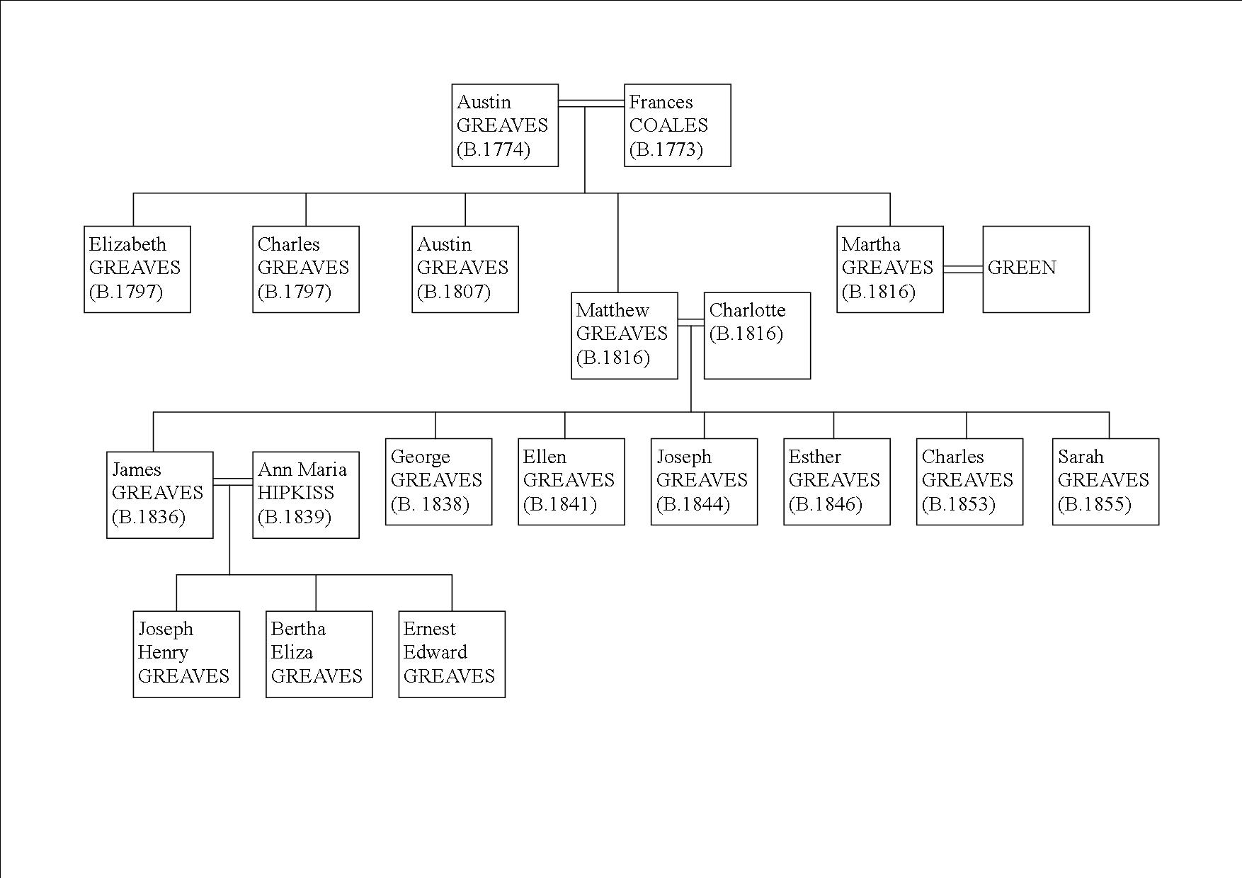 Austin Greaves&FrancesCoales family tree.jpg