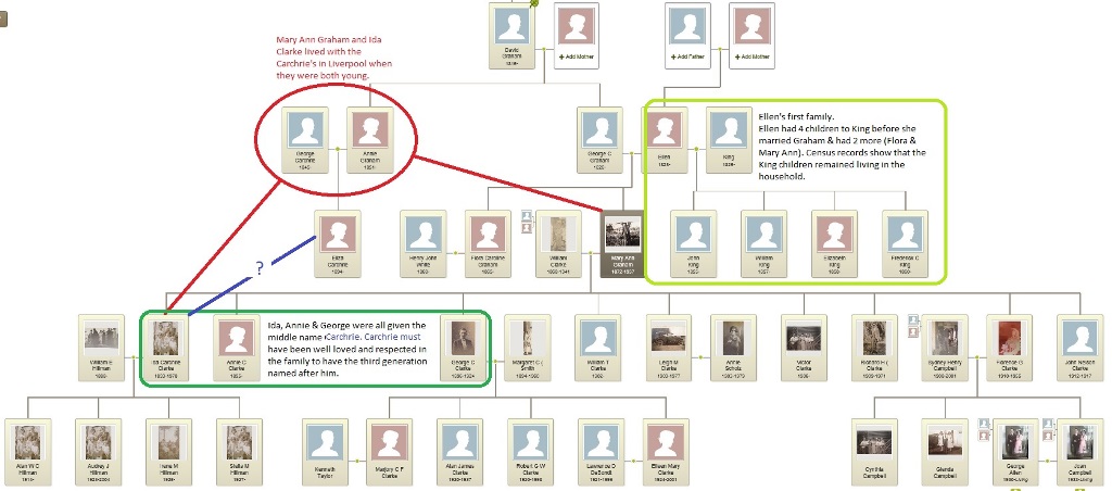 Clarke Graham Family Tree compressed.jpg